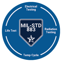 Screening-&-Value-Add